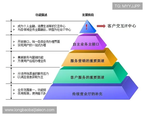 ob视讯在网络游戏行业中的应用前景与未来发展趋势分析