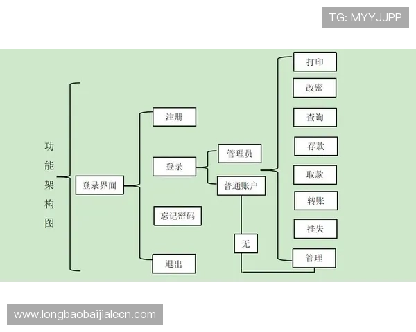 如何在K8视讯直营平台上实现快速存取款与资金管理