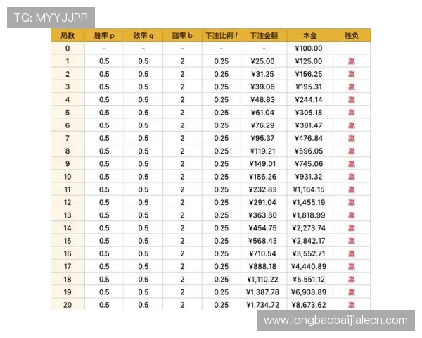 玖鼎百家乐技巧攻略分享提升胜率的实用策略与实战经验